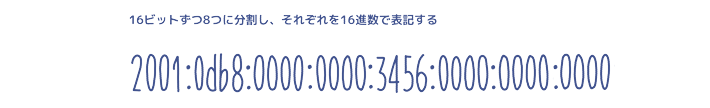 IPv6の標準表記方法