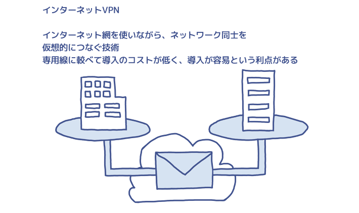 インターネットVPN