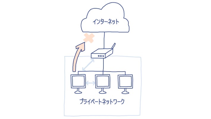 プライベートネットワーク