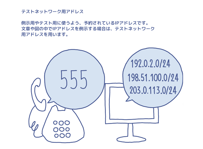 テストネットワーク用アドレス