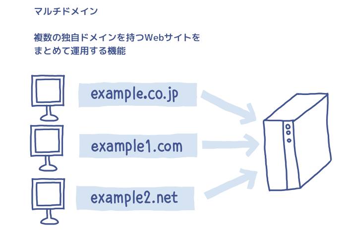 マルチドメイン