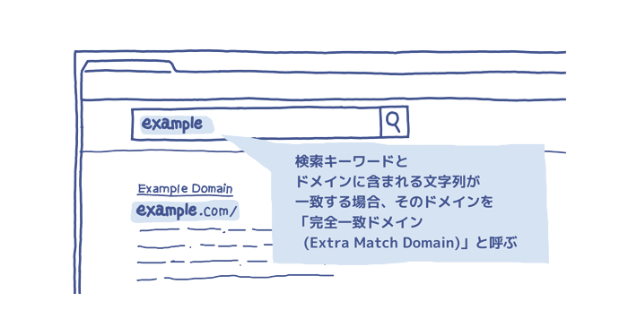 完全一致ドメイン