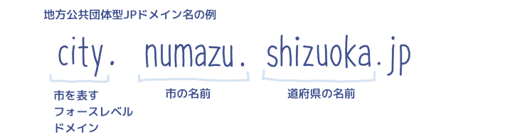 地方公共団体型JPドメイン