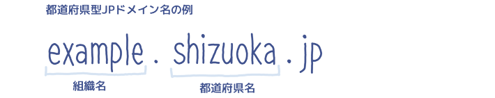 都道府県型JPドメイン