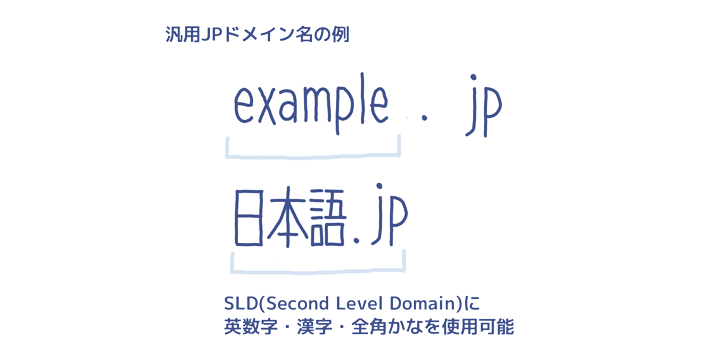 汎用JPドメイン