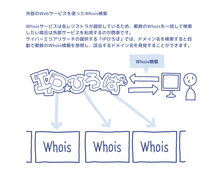 IPひろば