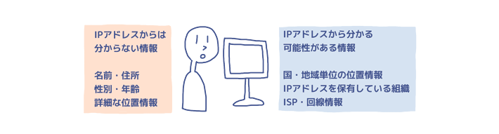 IPアドレスからわかる情報とわからない情報