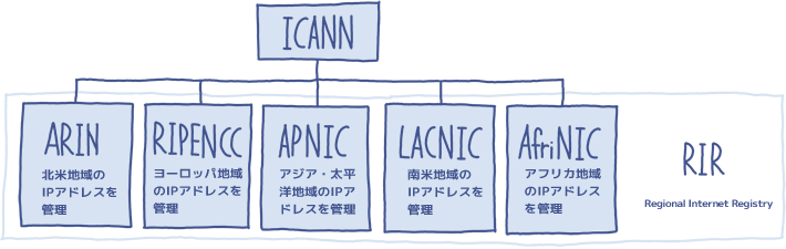 ICANN