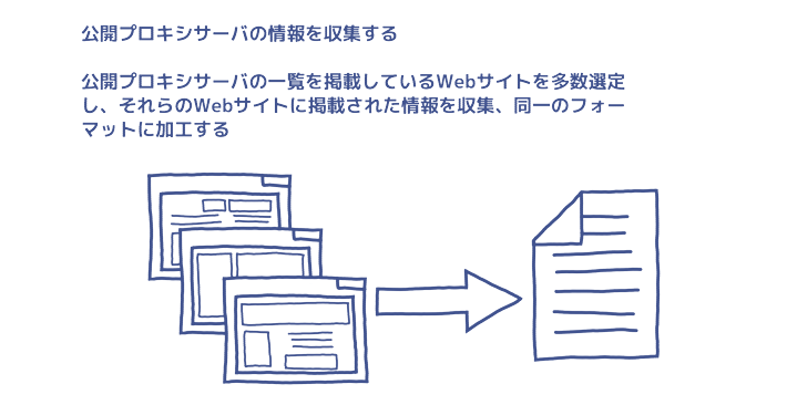 公開プロキシサーバの情報収集