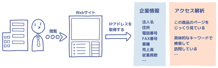 企業分析