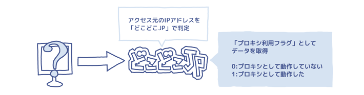 フリープロキシサーバーリスト