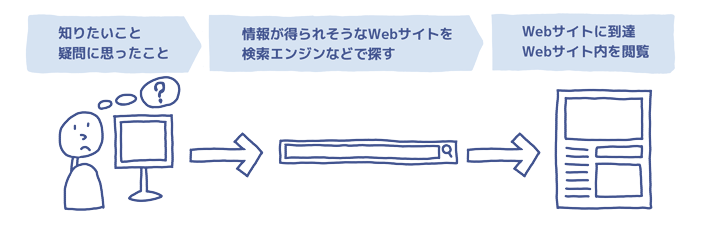 企業アクセス解析