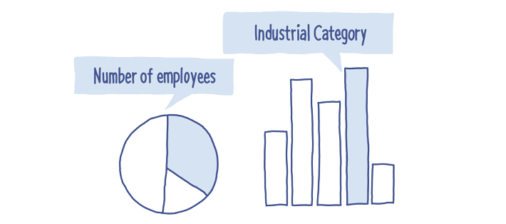 企業名以外の分析