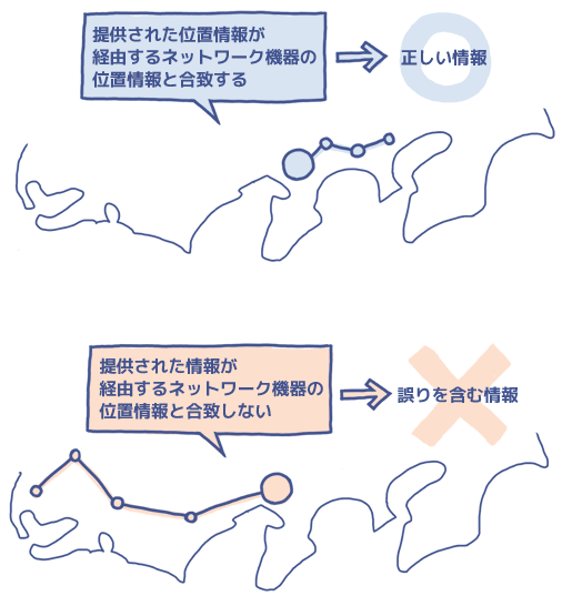 提供されたデータ