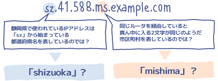 位置情報判定