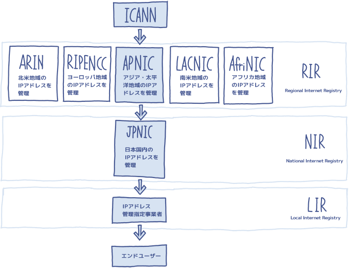 JPNIC