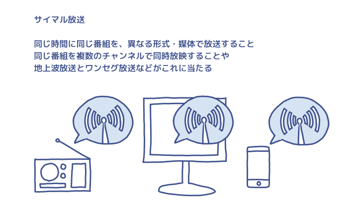 サイマル放送