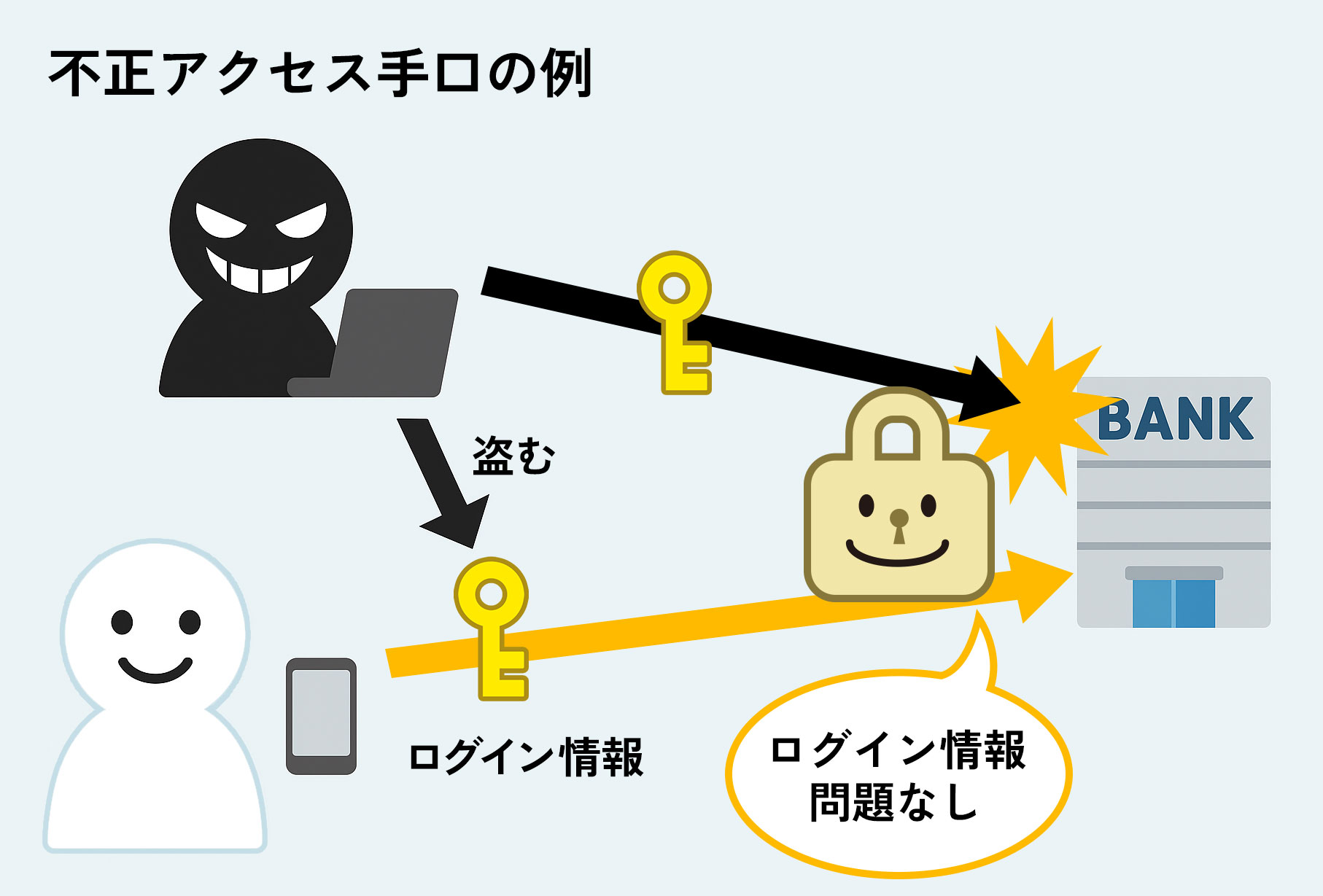 IP Geolocationで証券口座乗っ取り対策｜SURFPOINT™ ナレッジセンター